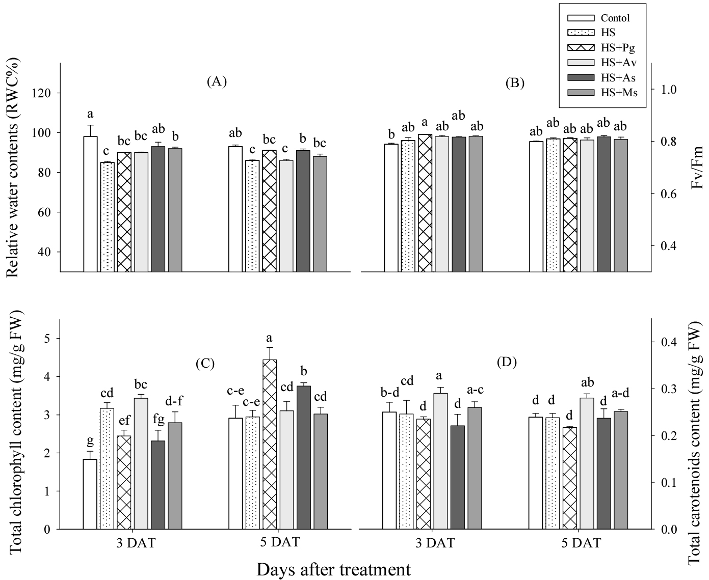 detox Mitigation of Heat Shock in Cucumber (Cucumis sativus) by